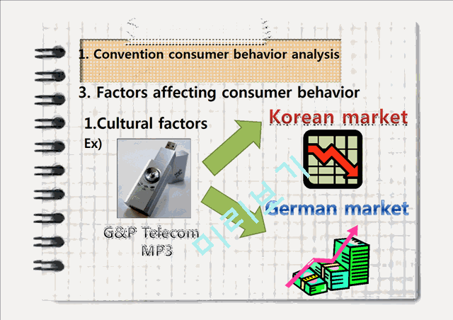 컨벤션 소비자 행동분석   (7 )